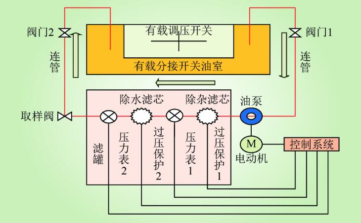 欧美日韩妖精视频有载测试仪