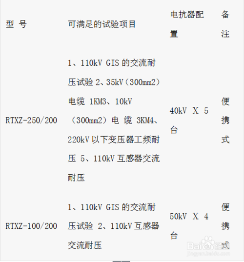 电缆妖精动漫免费观看试验