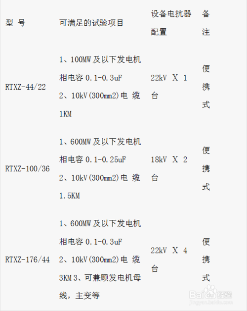 电缆妖精动漫免费观看试验