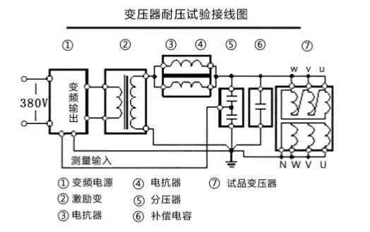 欧美日韩妖精视频试验操作方法